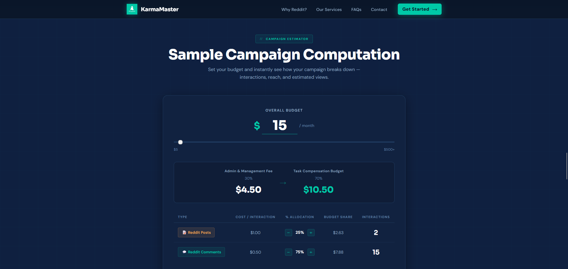 KarmaMaster – Reddit Marketing Agency Website — Campaign Estimator