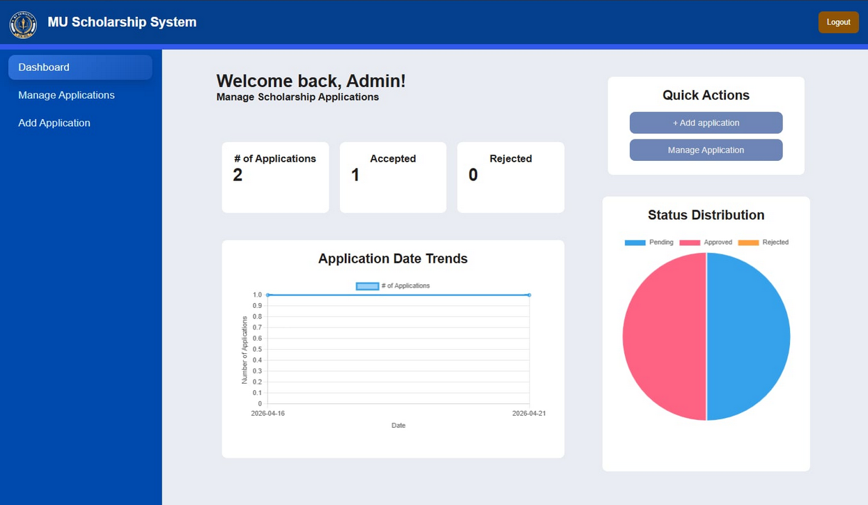 Scholarship Management System — Dashboard screenshot